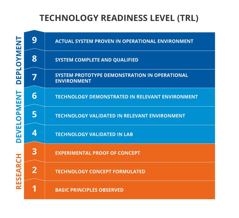 The TRL Scale