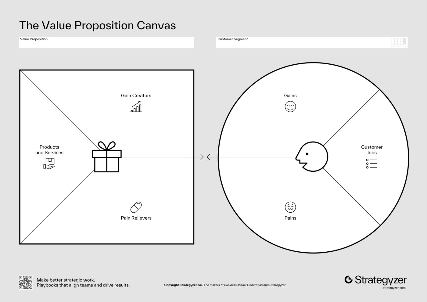 The Value Proposition Canvas