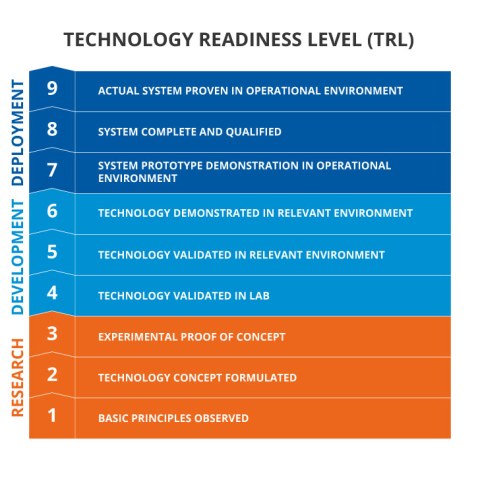 The TRL Scale