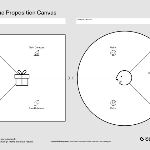 The Value Proposition Canvas